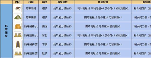 小森生活抗寒衣服怎么做（小森生活抗热短袖）
