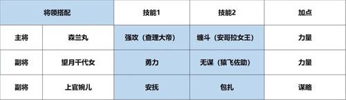 征服与霸业开荒队伍怎么搭配（征服与霸业最强开荒队伍）
