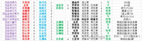 觅长生丹方攻略3