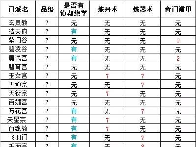 想不想修真7星门派