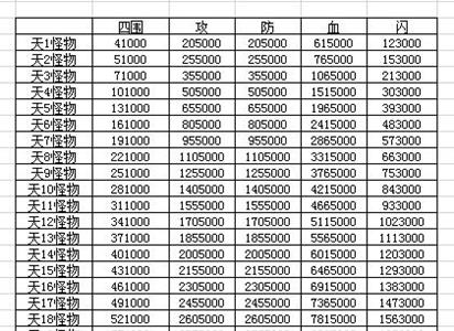 仙命决仙界地图修为要求一览