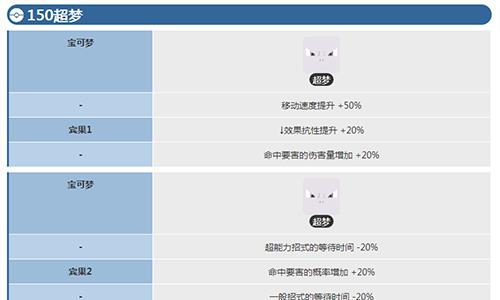 宝可梦大探险超梦怎么样（宝可梦探险寻宝超梦）