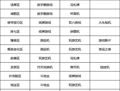 游戏厅物语专区攻略5