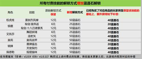 战魂铭人付费系统调整公告2