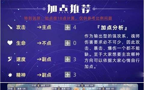 斗罗大陆魂师对决月关阵容怎么搭配