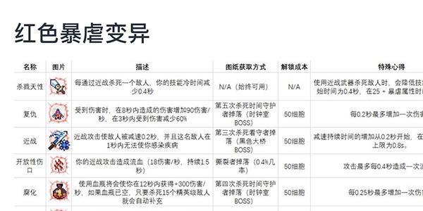 重生细胞变异有哪些