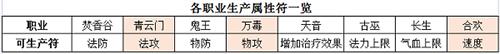 梦幻新诛仙属性符怎么使用2