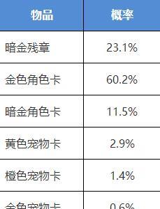我的侠客侠客行夺宝获得什么2