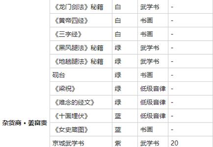 我的侠客呕血谱图片2