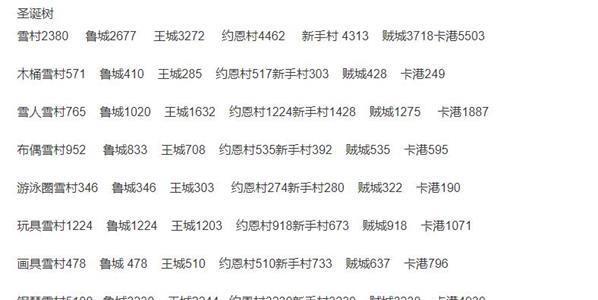 伊洛纳图片1