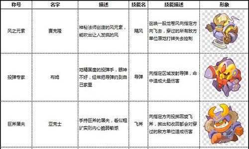 小兵大乱斗有哪些兵种