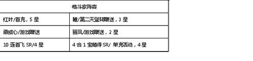 生死格斗5无限6