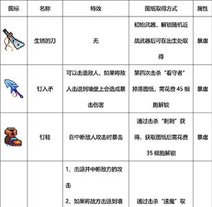 重生细胞有哪些近战武器（死亡细胞近战武器）