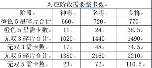 三国志幻想大陆招募券怎么用菜划算1