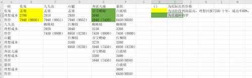 修仙式人生炼妖怎么赚 修仙式人生怎么刷修为