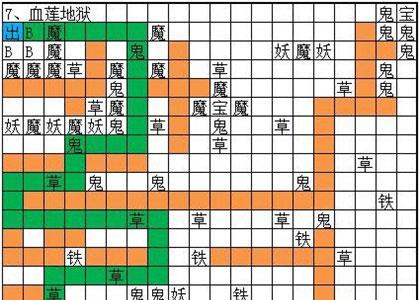 想不想修真血莲地狱怎么过 想不想修真血莲地狱小世界地图