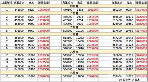 想不想修真魔界秘境地图攻略