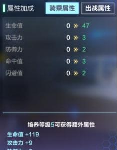 我的起源宠物怎么培养14