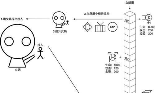 女娲捏人怎么玩