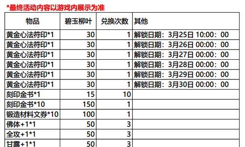 影之刃3春日特别行动有什么奖励2