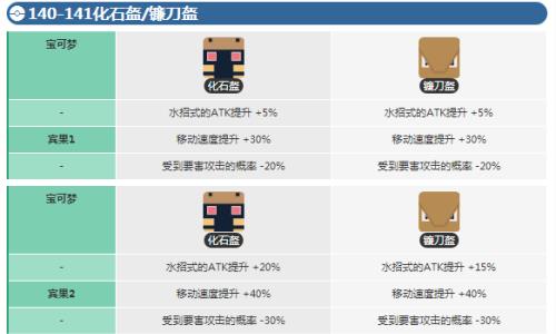 宝可梦大探险化石盔多少级进化（宝可梦探险寻宝化石盔）
