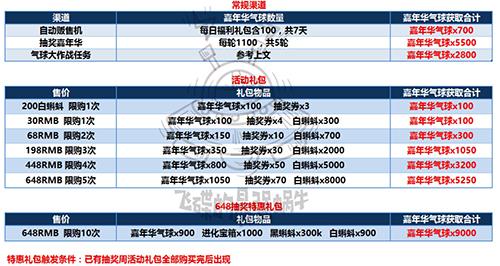 最强蜗牛嘉年华气球怎么获得（最强蜗牛抽奖嘉年华气球换什么）