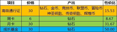 未知世界手游氪金项目