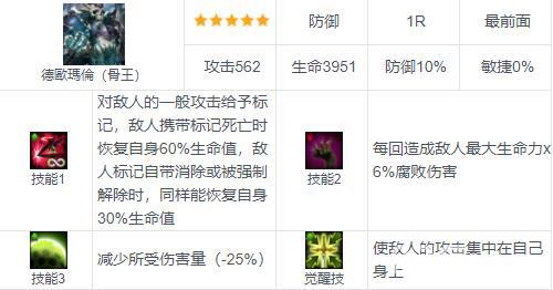 棕色尘埃德欧玛伦怎么样