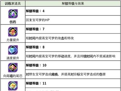 宝可梦大集结训练家等级怎么提升