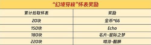 使命召唤手游echo怎么获得3
