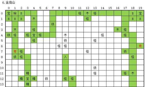 永恒仙途金庭山