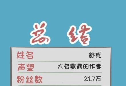 网络小说家模拟电影怎么签约（网络小说家模拟攻略电影）