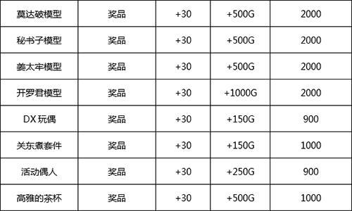 游戏厅物语道具攻略4