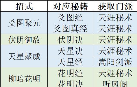 修仙在云端被动技怎么选