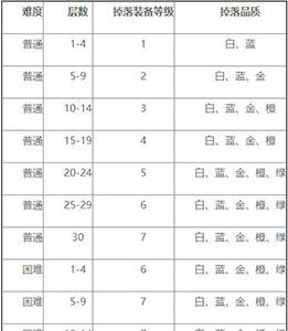 魔渊之刃boss会掉落什么