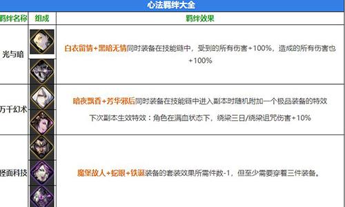 影之刃3心法羁绊大全 影之刃第二层心法羁绊