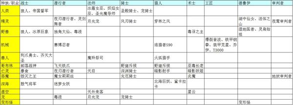 战歌竞技场职业羁绊有哪些 战歌竞技场武神羁绊详解