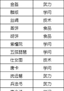 长安工艺品大全2