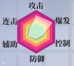 约战精灵再临八舞耶俱矢2