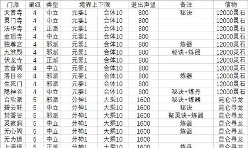 想不想修真门派要求2