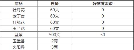 烟雨江湖会友阁有什么 烟雨江湖会友阁在哪