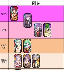 一血万杰鬼人职业节奏榜 一血万杰强度排行