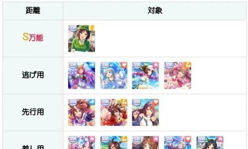 赛马娘手游节奏榜角色强度介绍（赛马娘手游 节奏榜）