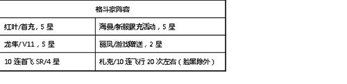 生死格斗5无限2