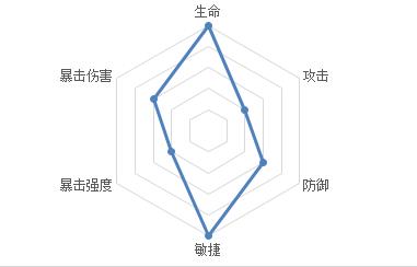 忘川风华录高渐离阵容怎么搭配（忘川风华录高渐离图片）