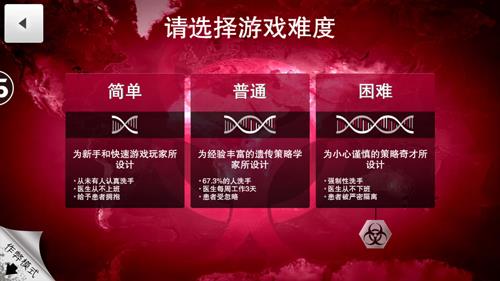 瘟疫公司病毒简单难度怎么过