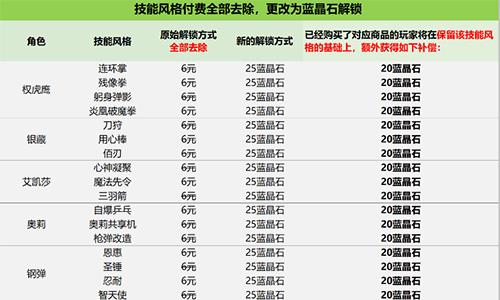 战魂铭人付费系统调整公告1