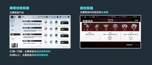 战双帕弥什异聚迷宫奖励什么（战双帕弥什活动和特殊活动）