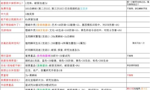 最强蜗牛神龙许愿攻略 最强蜗牛神龙许愿我要锻炼意志力
