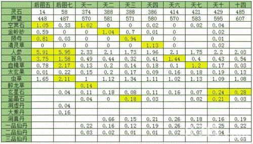 想不想修真声望怎么刷 想不想修真